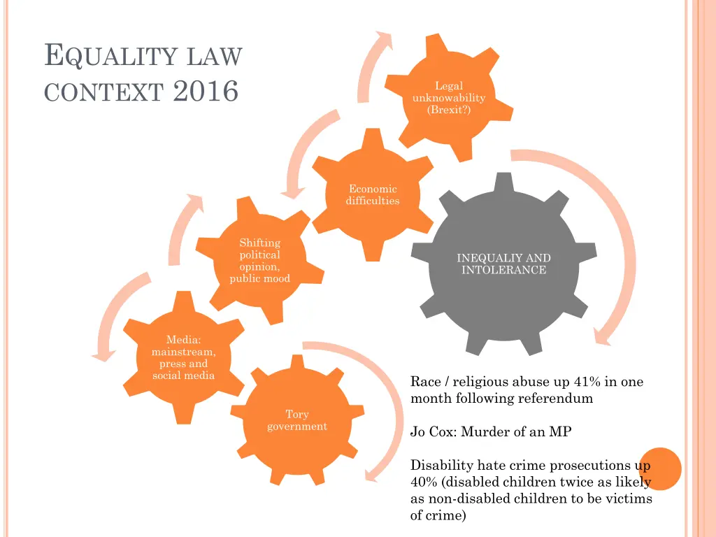 e quality law context 2016