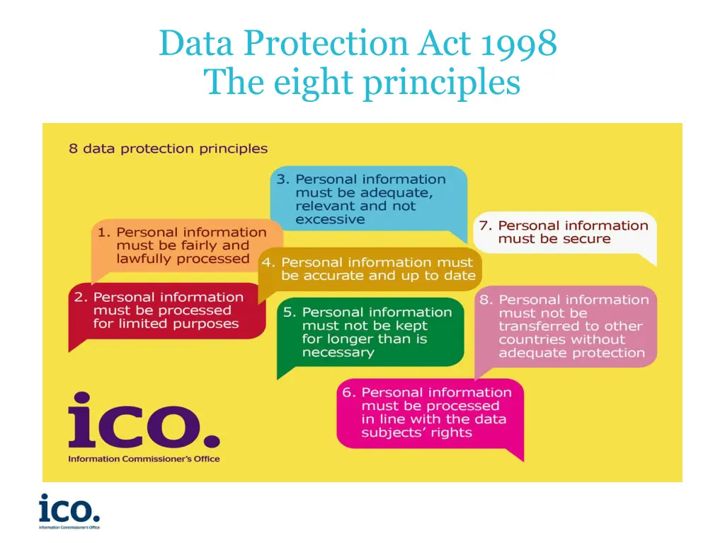 data protection act 1998 the eight principles