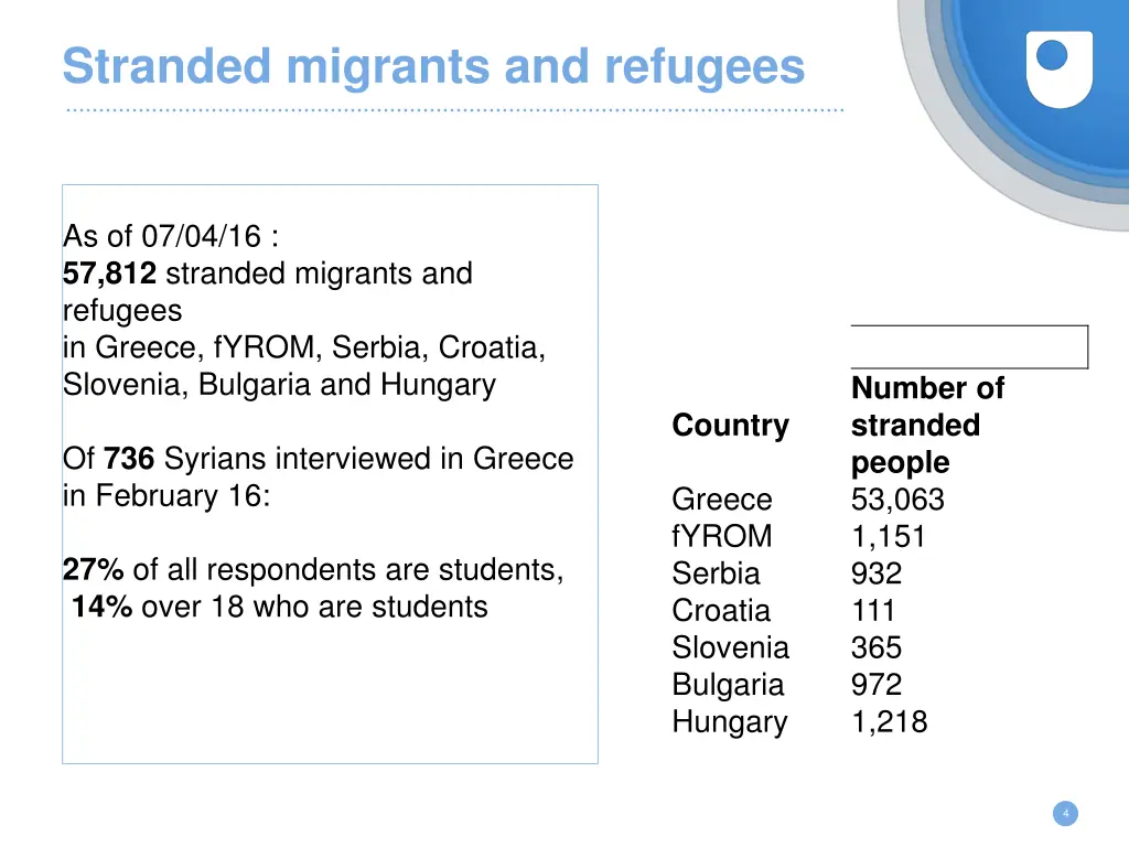 stranded migrants and refugees