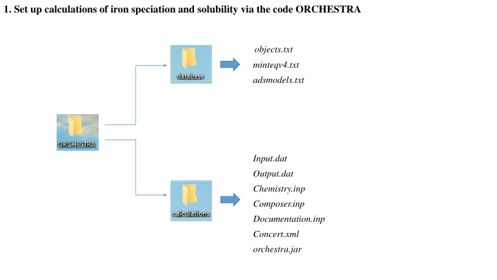 1 set up calculations of iron speciation
