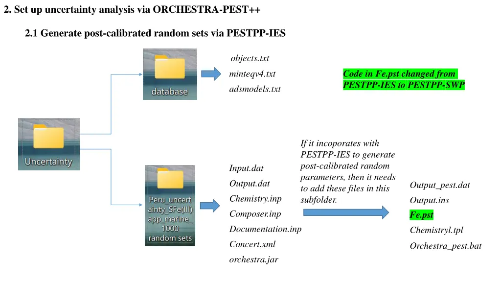 2 set up uncertainty analysis via orchestra pest