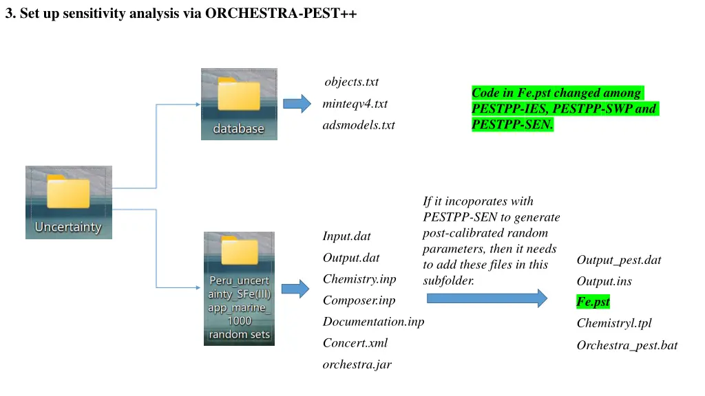 3 set up sensitivity analysis via orchestra pest