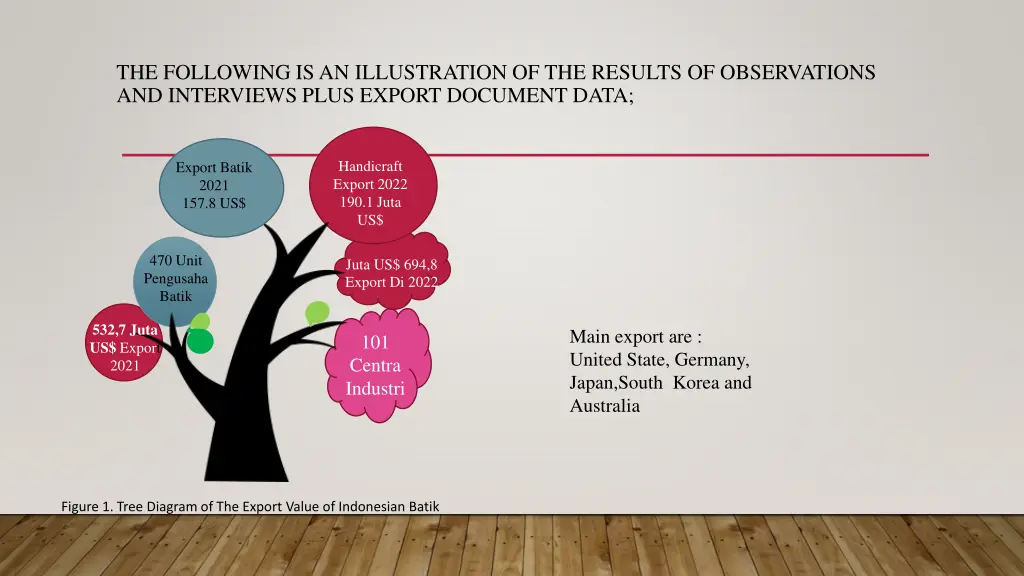 the following is an illustration of the results