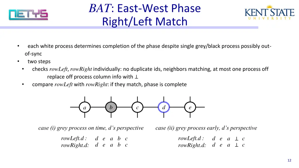 bat east west phase right left match
