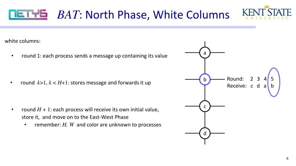 bat north phase white columns