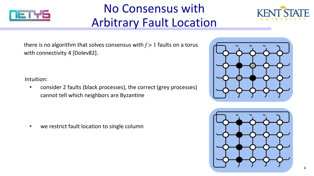 no consensus with arbitrary fault location