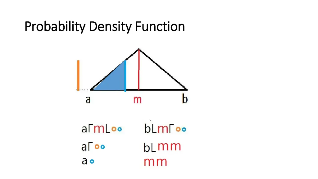 probability density function probability density 4
