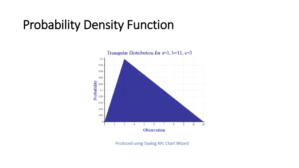 probability density function probability density