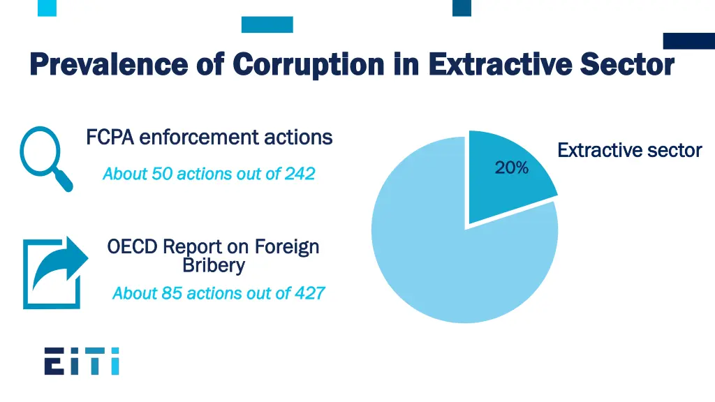 prevalence prevalence of of corruption