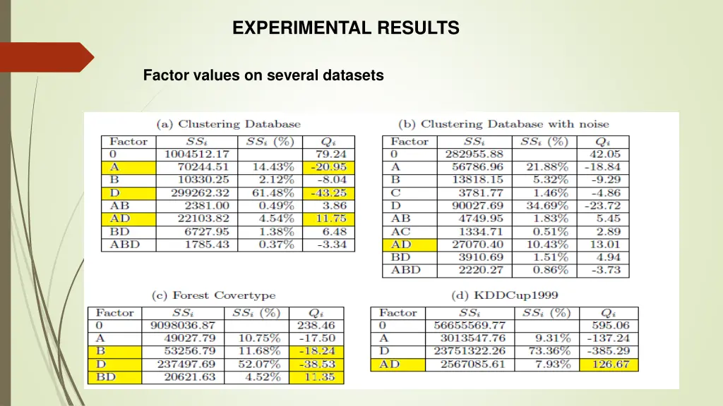 experimental results 1