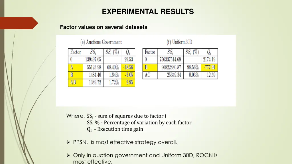 experimental results 2