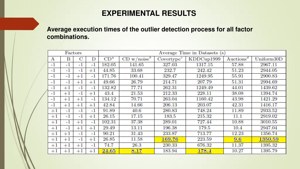 experimental results