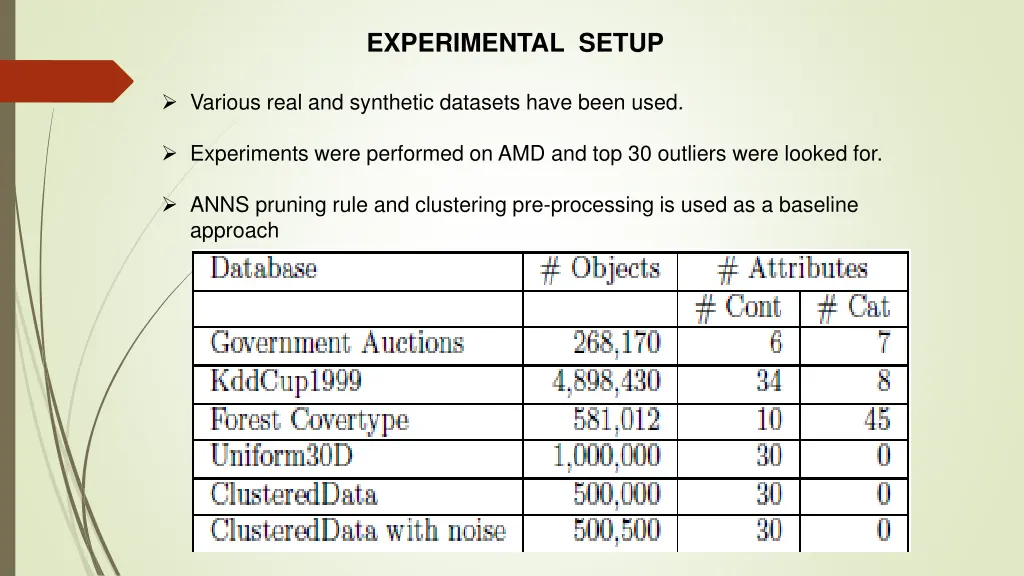 experimental setup