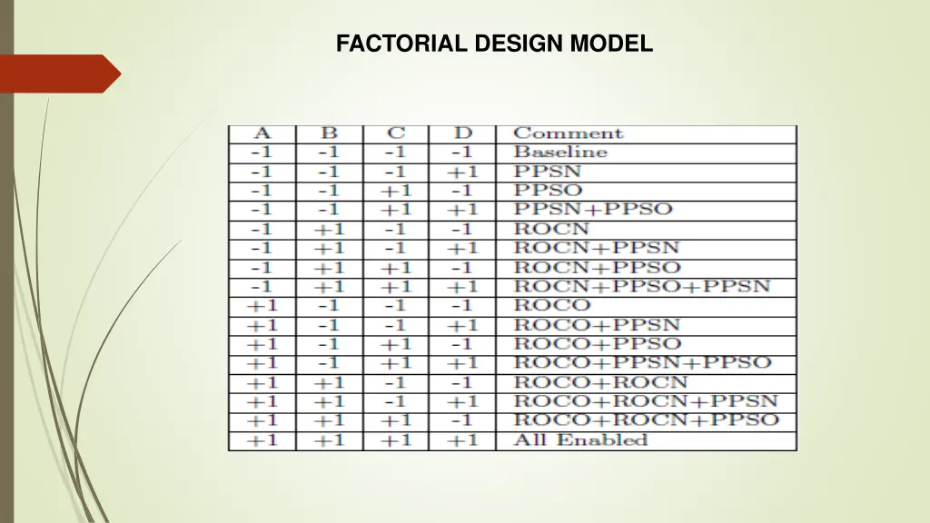 factorial design model 1