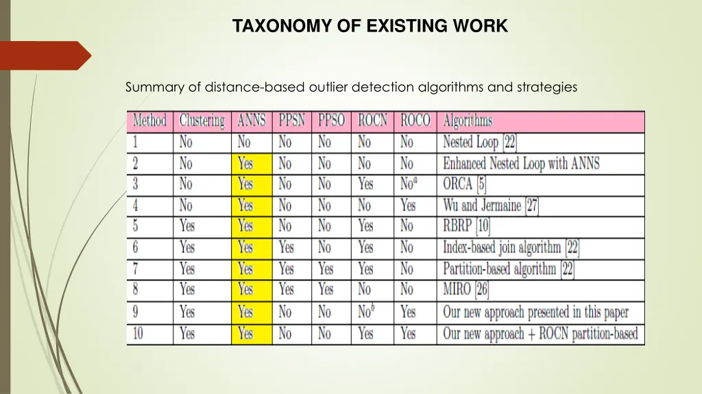 taxonomy of existing work