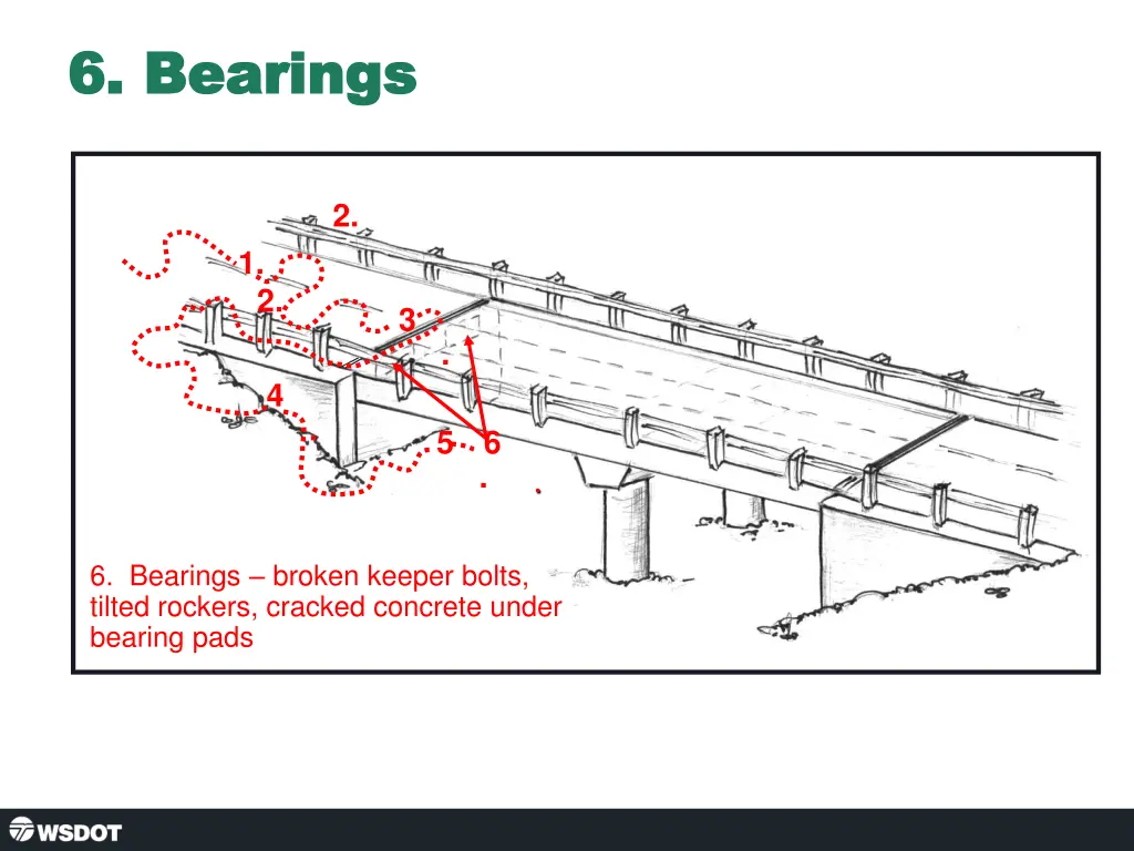 6 bearings 6 bearings