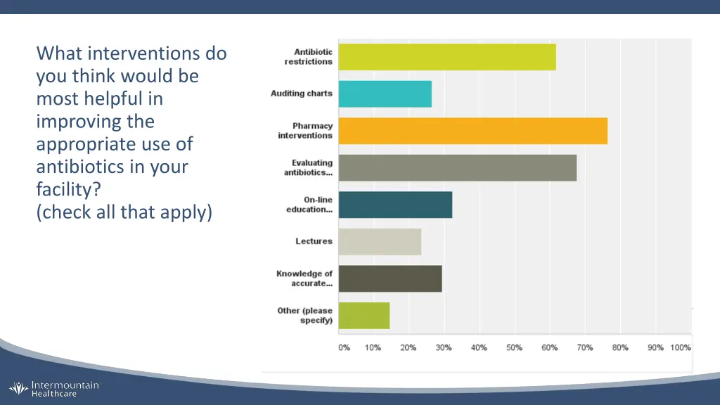 what interventions do you think would be most