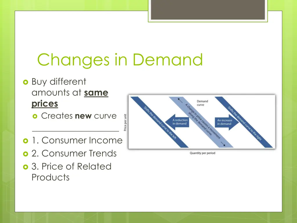 changes in demand 1