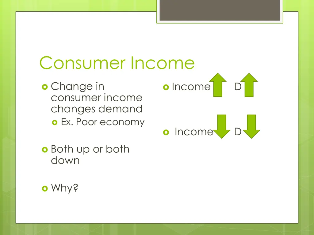 consumer income