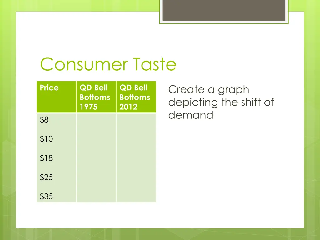 consumer taste 1