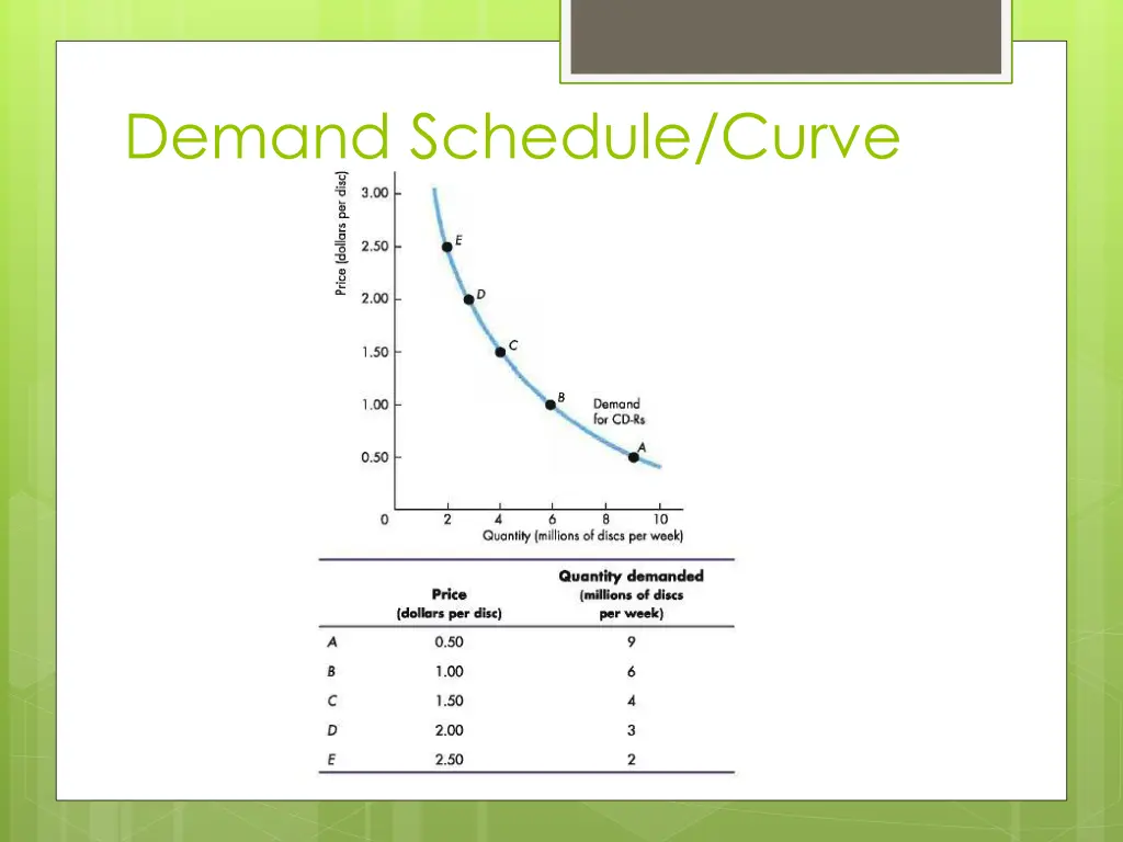 demand schedule curve