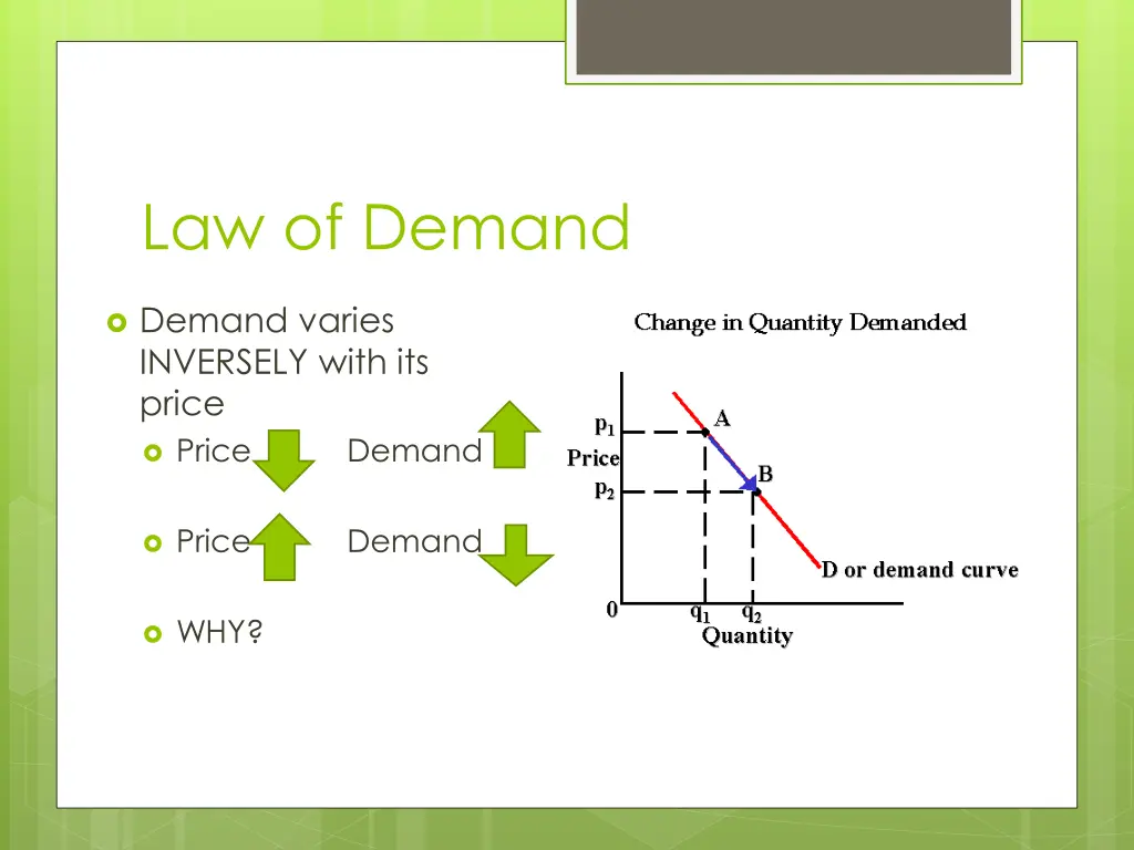 law of demand