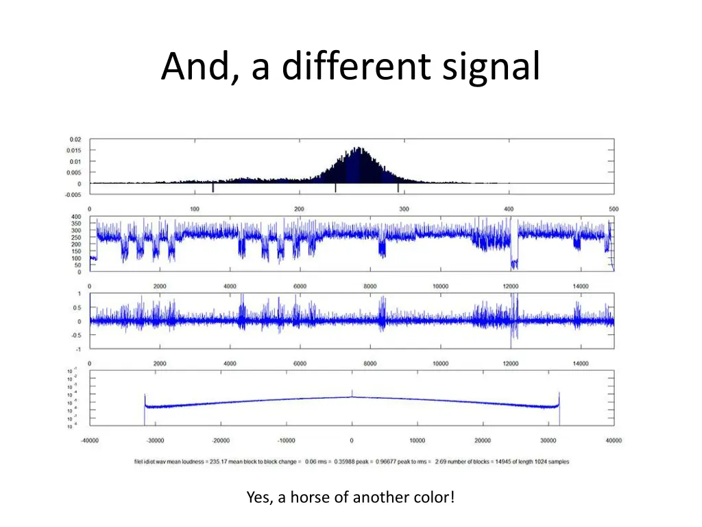 and a different signal