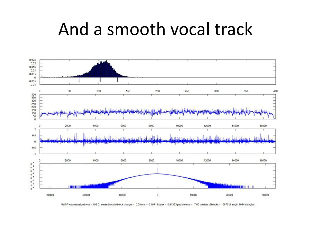 and a smooth vocal track