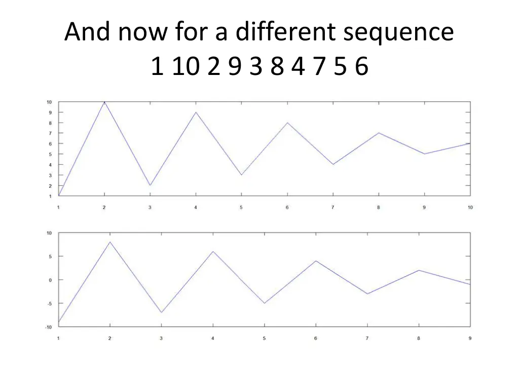and now for a different sequence