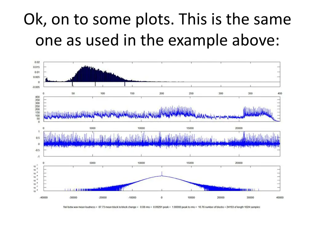 ok on to some plots this is the same one as used