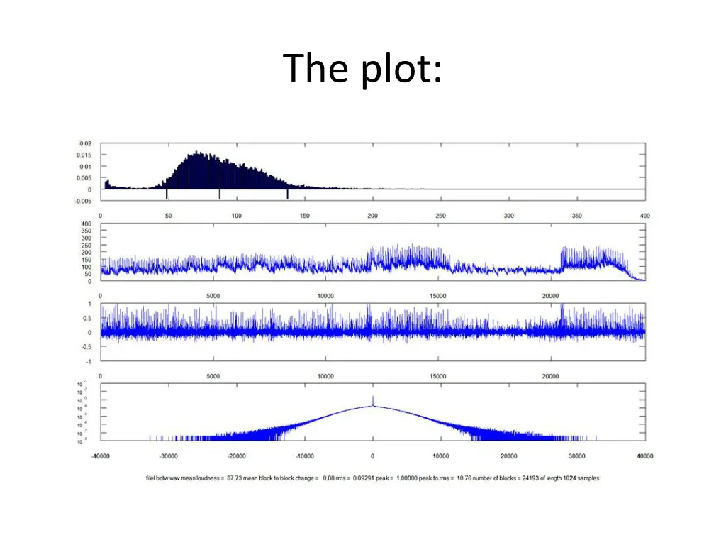 the plot