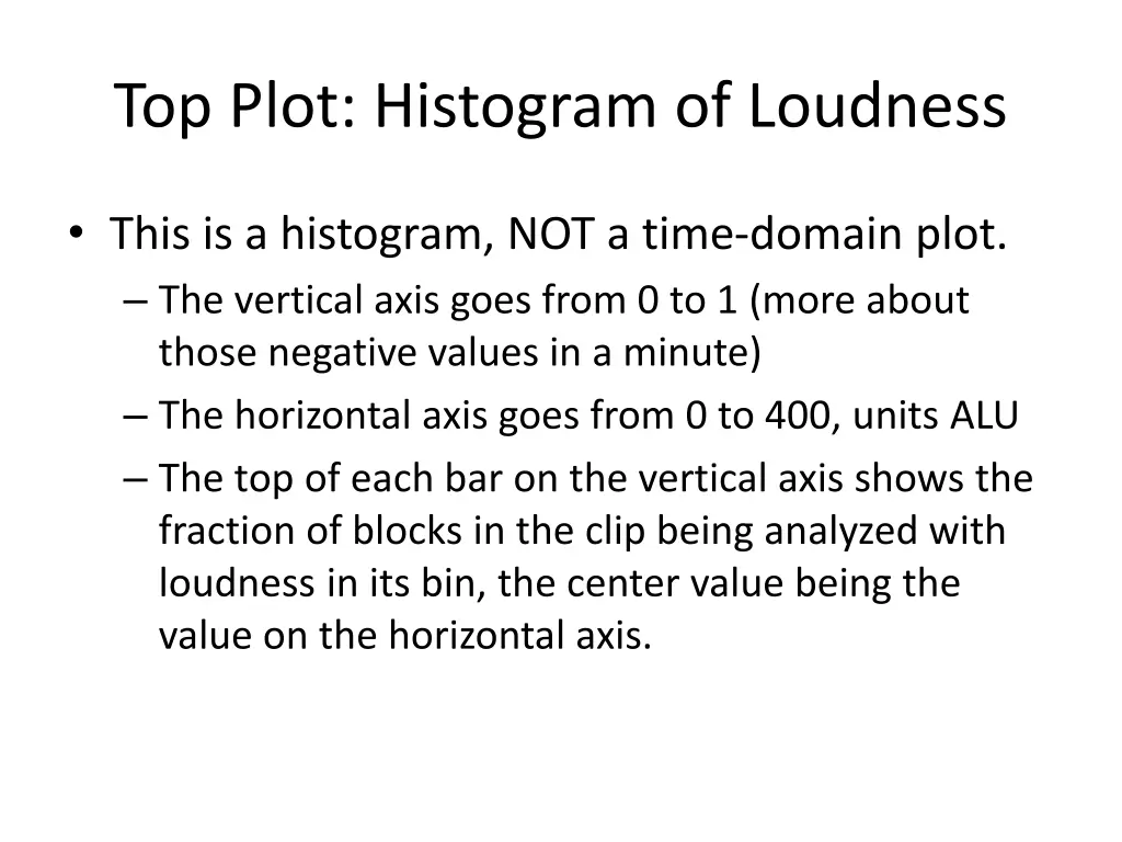 top plot histogram of loudness