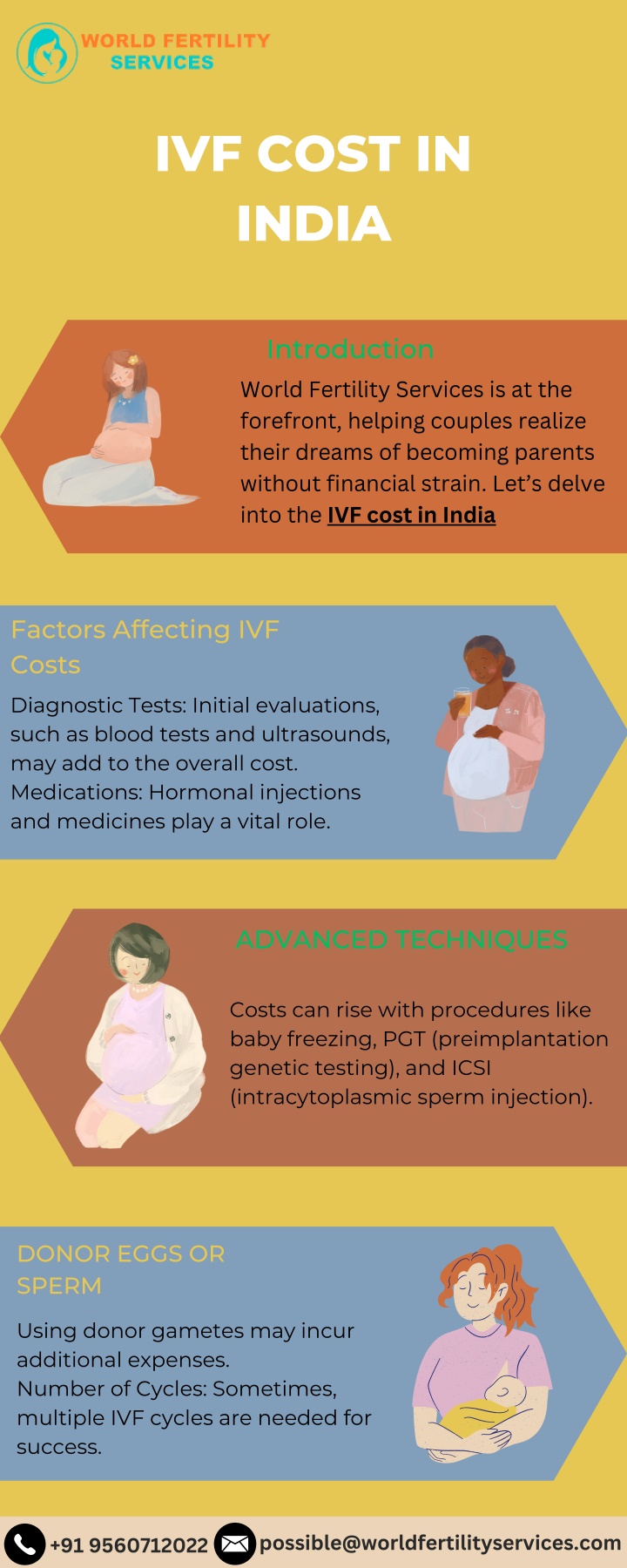 ivf cost in india