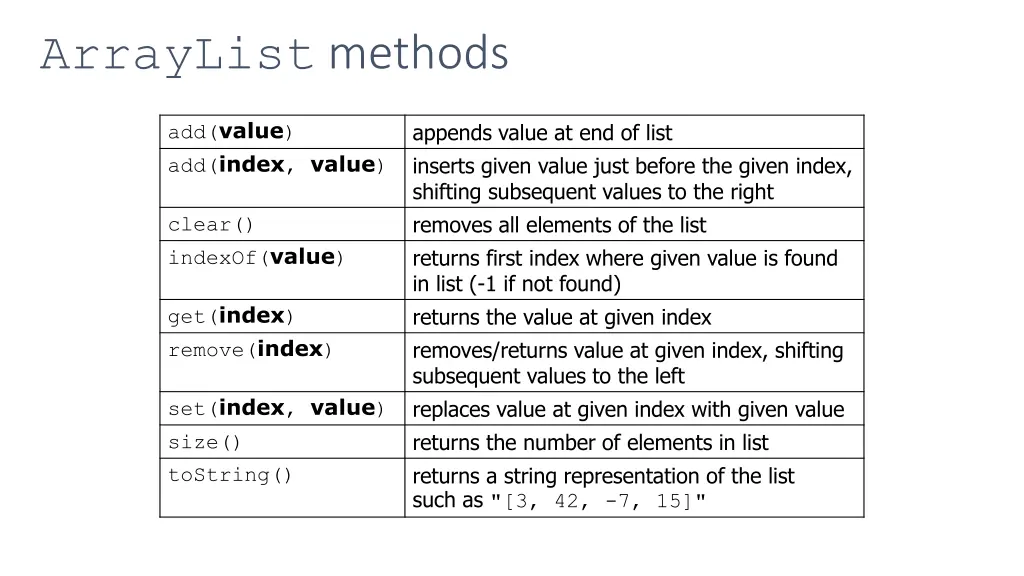 arraylist methods