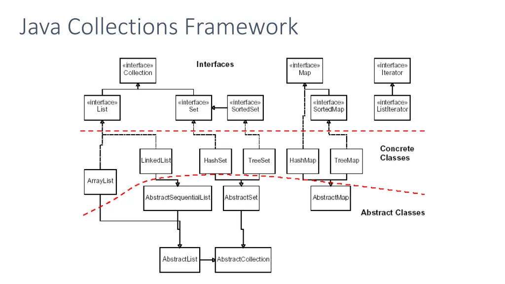 java collections framework