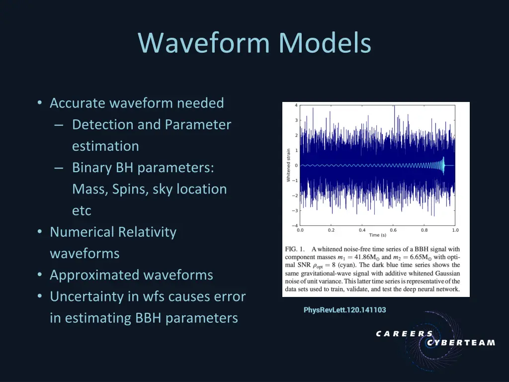 waveform models