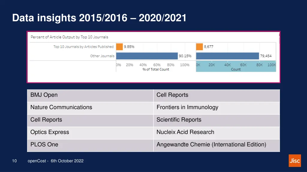 data insights 2015 2016 2020 2021 2