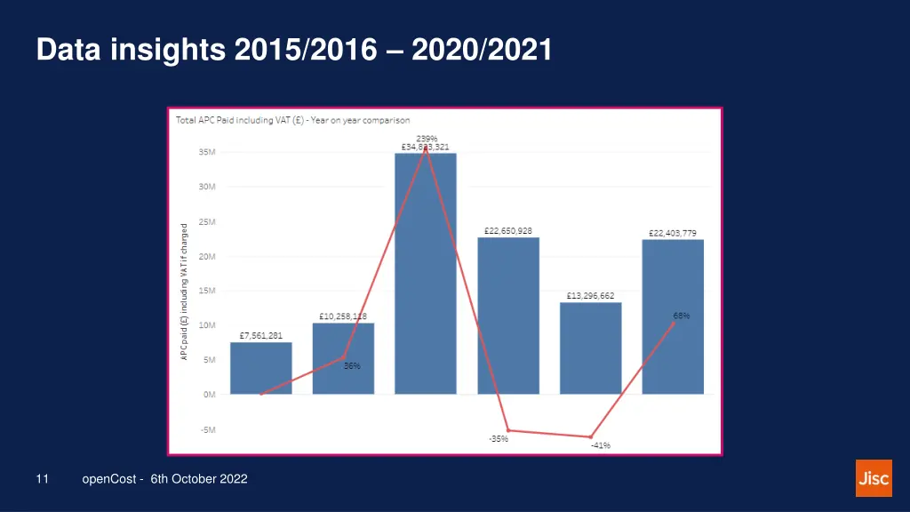 data insights 2015 2016 2020 2021 3
