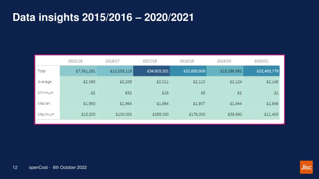data insights 2015 2016 2020 2021 4