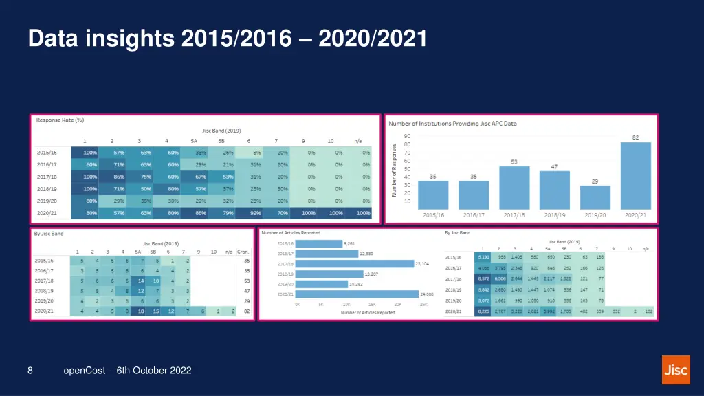 data insights 2015 2016 2020 2021