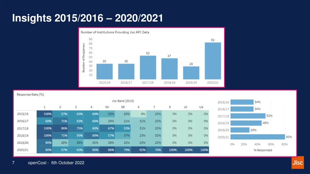 insights 2015 2016 2020 2021