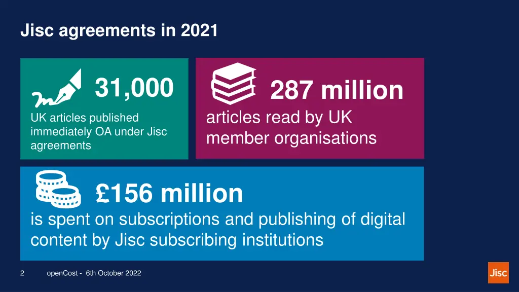 jisc agreements in 2021