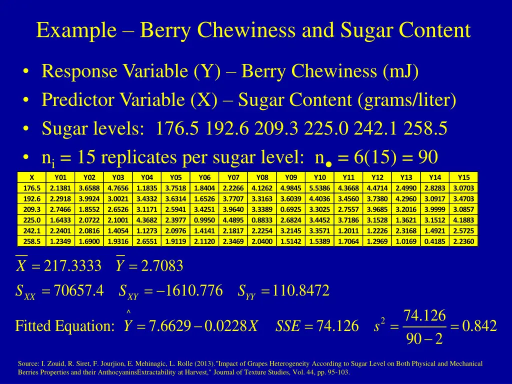 example berry chewiness and sugar content