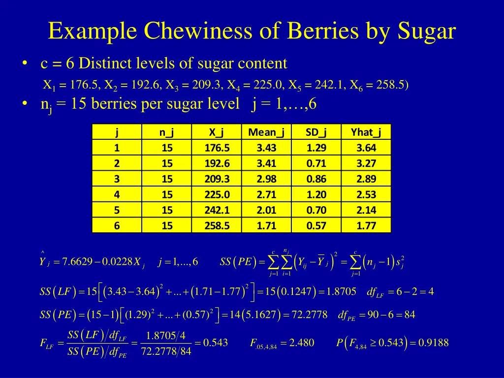 example chewiness of berries by sugar