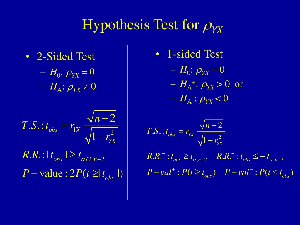 hypothesis test for yx