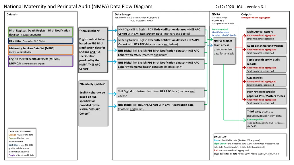 national maternity and perinatal audit nmpa data