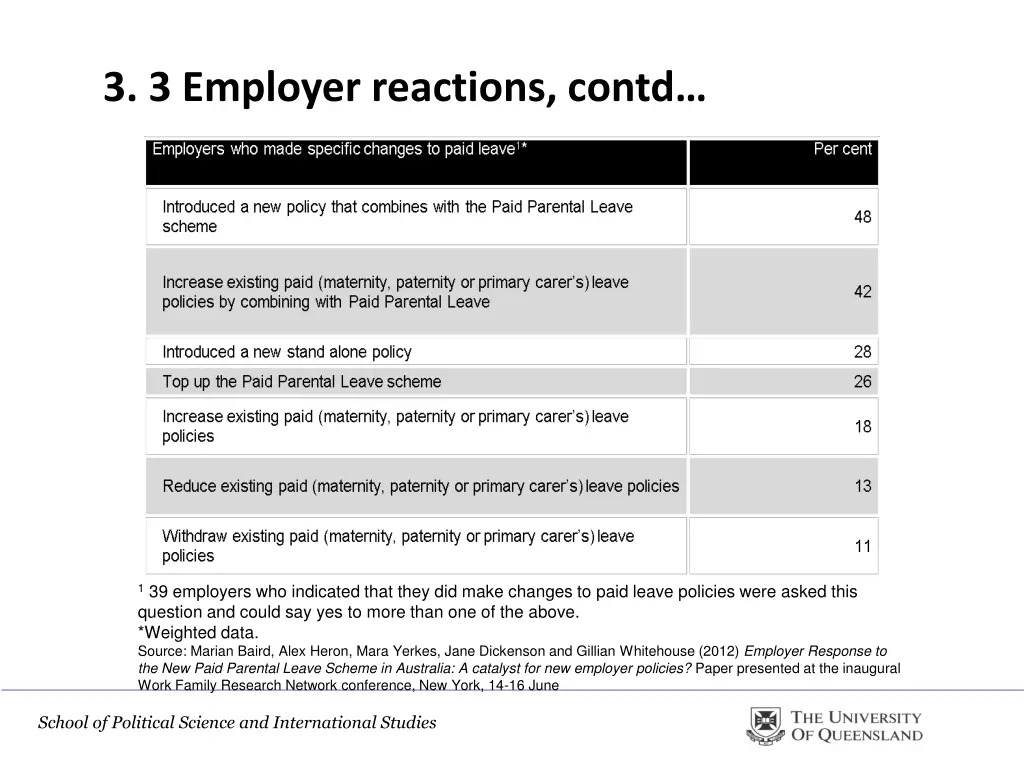 3 3 employer reactions contd 1