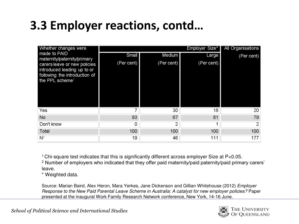 3 3 employer reactions contd