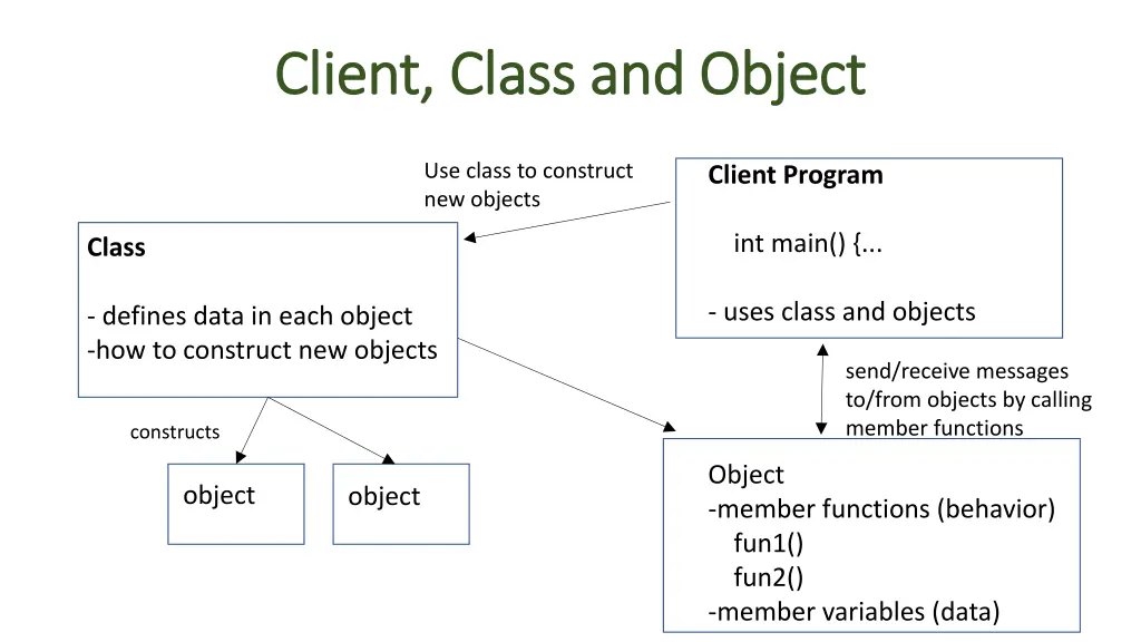 client class and object client class and object