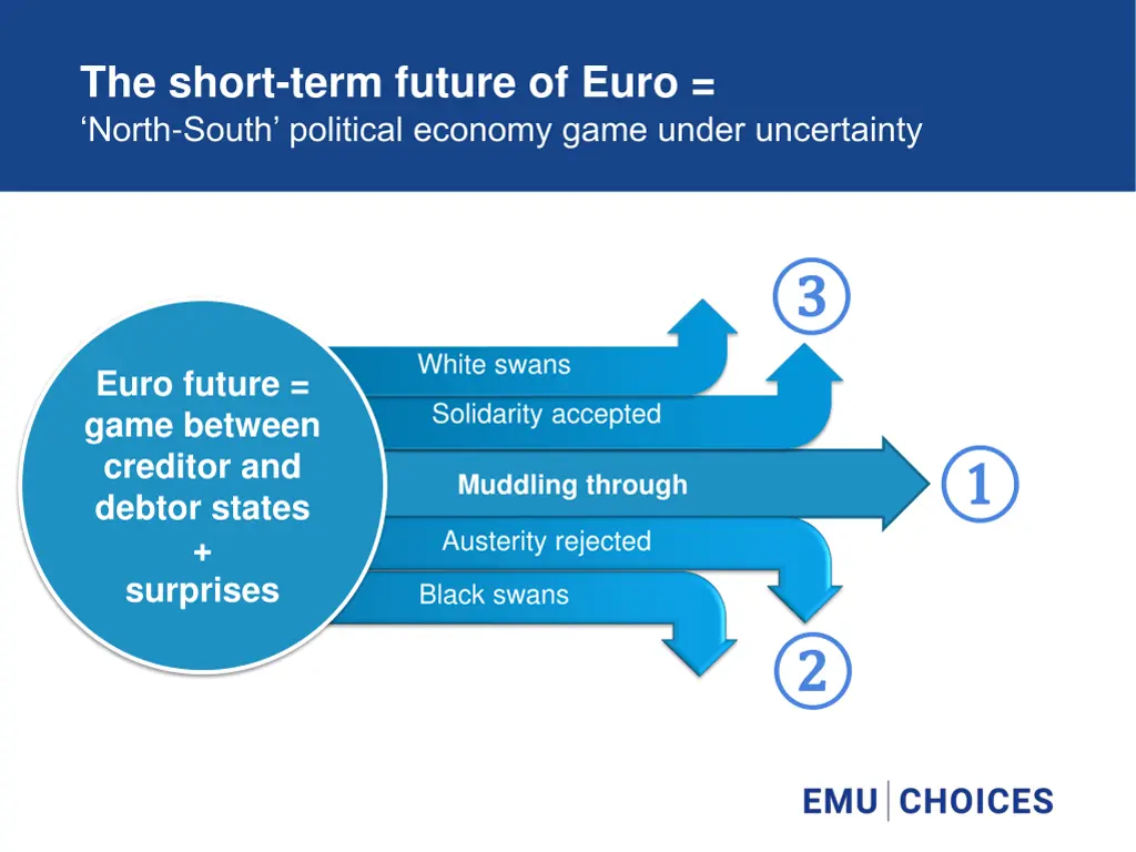 the short term future of euro north south